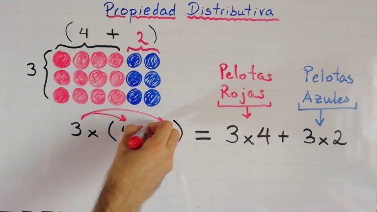 Aprende acerca de la Propiedad Distributiva: ¡Descubre la Clave de la Aritmética!