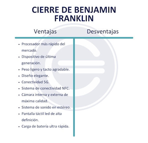 Descubra el Cierre de Benjamin Franklin: una Estrategia Simple para Tomar Decisiones