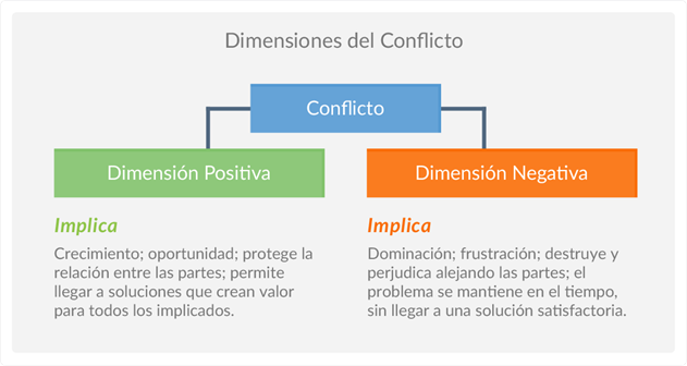 Descubre cómo la Teoría del Conflicto explica el conflicto social y cómo se puede resolver