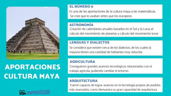 ¡Descubre los Grandes Logros de los Mayas: Invenciones, Arte y Cultura!