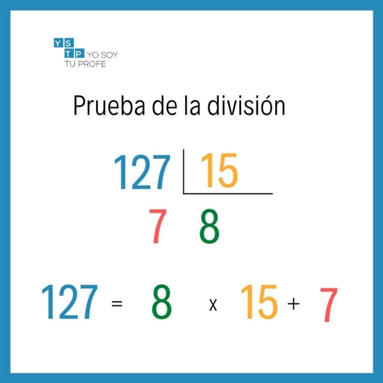 División: Aprende cómo dividir números para obtener el resultado correcto
