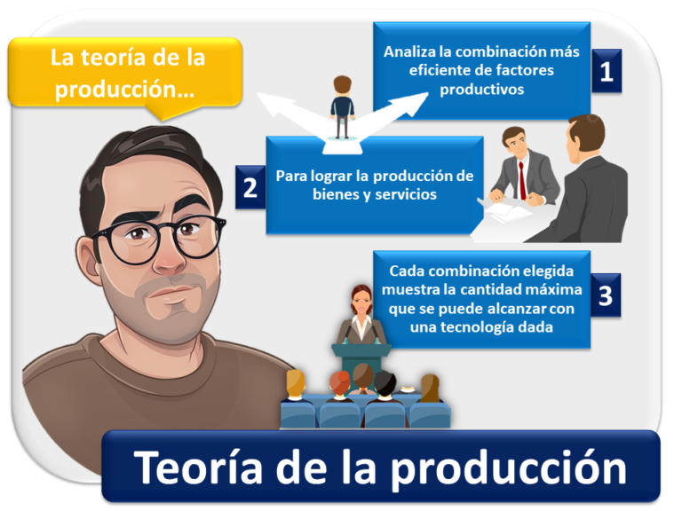 Entendiendo la Teoría de la Producción: Guía para Maximizar la Productividad
