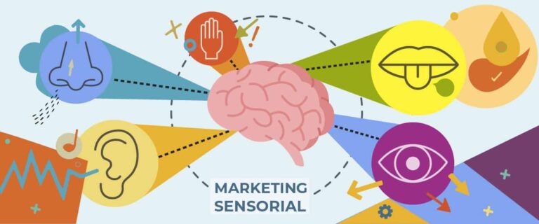 ¡Explora el fascinante mundo del Marketing Sensorial!