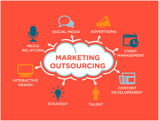 Externalización del Marketing: ¡Maximice su Crecimiento con Outsourcing!