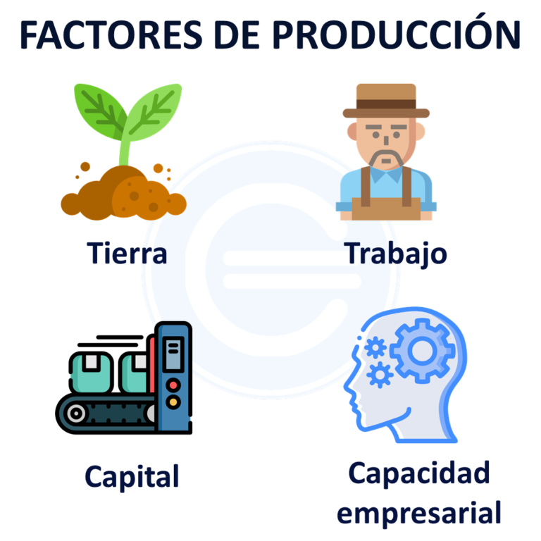 Factores de Producción: ¿Qué son y cómo los usamos para producir?