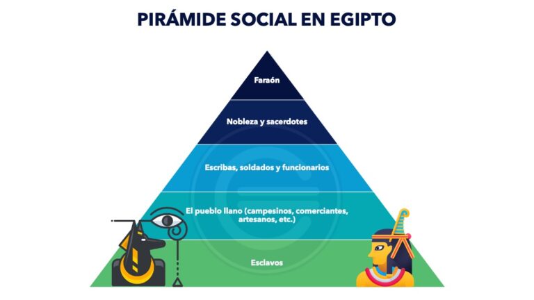 La Estructura Social de la Antigua Egipto: Descubre la Pirámide de Clases