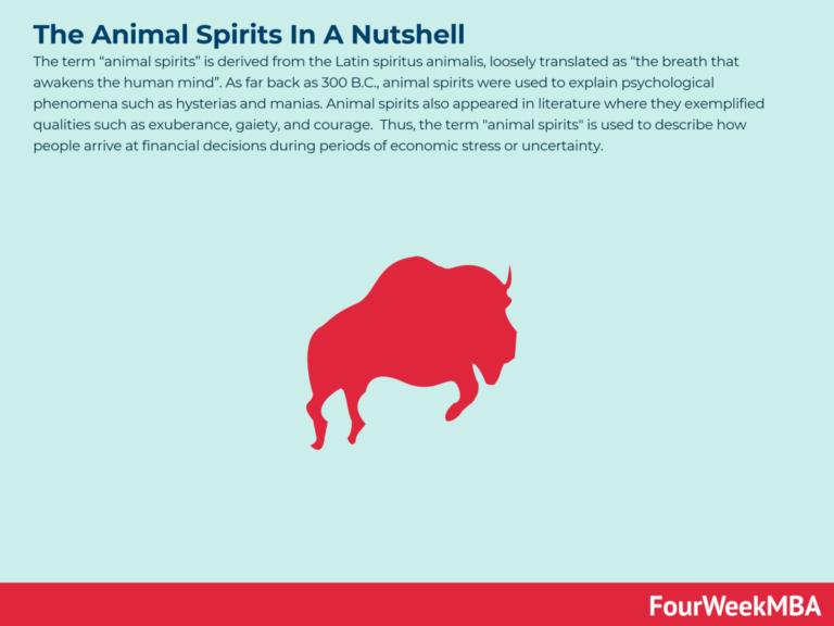 Los espíritus animales: ¿Qué son y cómo aprender a trabajar con ellos?