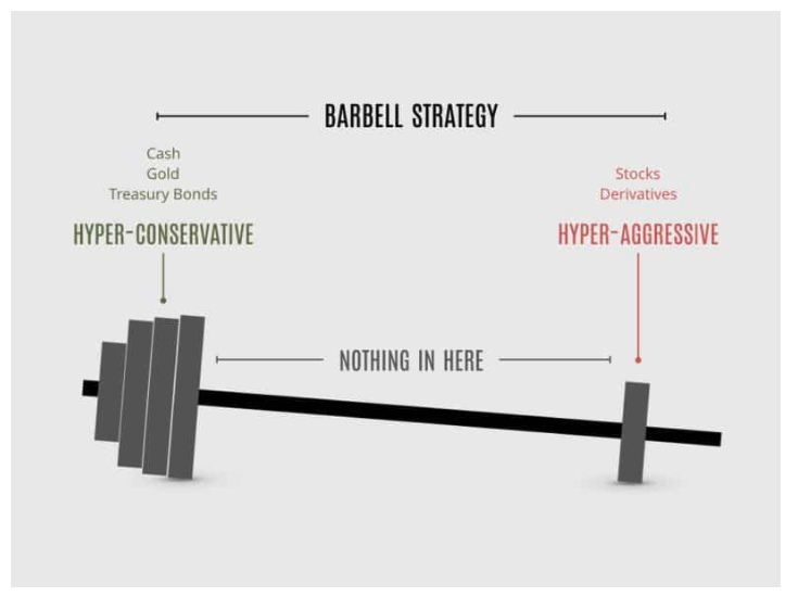 ¡Maximiza tus Beneficios con la Estrategia Barbell!