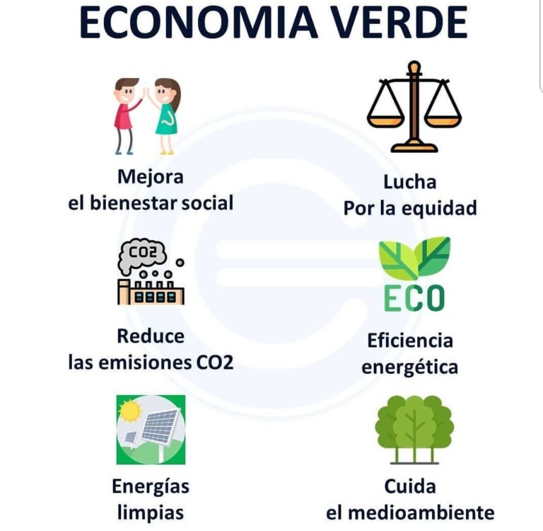 Mejorando el Bienestar Económico Sostenible (BES): Explicación y Beneficios