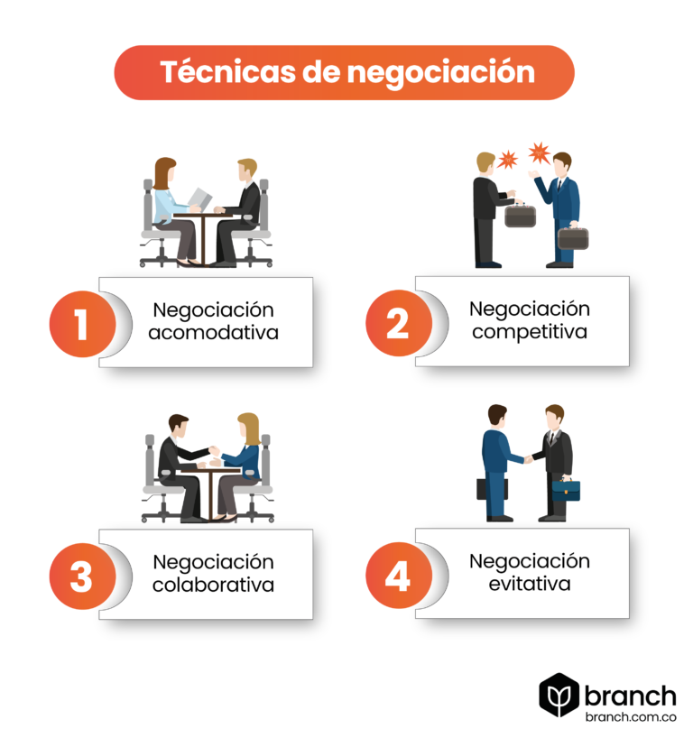 Negociación Distributiva: ¡Aprende cómo obtener más beneficios de tus negociaciones!