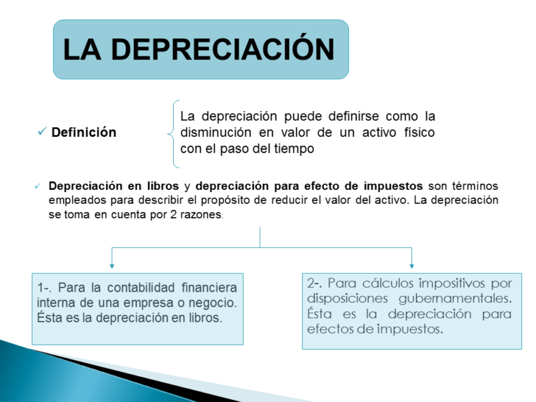 ¿Qué es Depreciación? Definición y Ejemplos