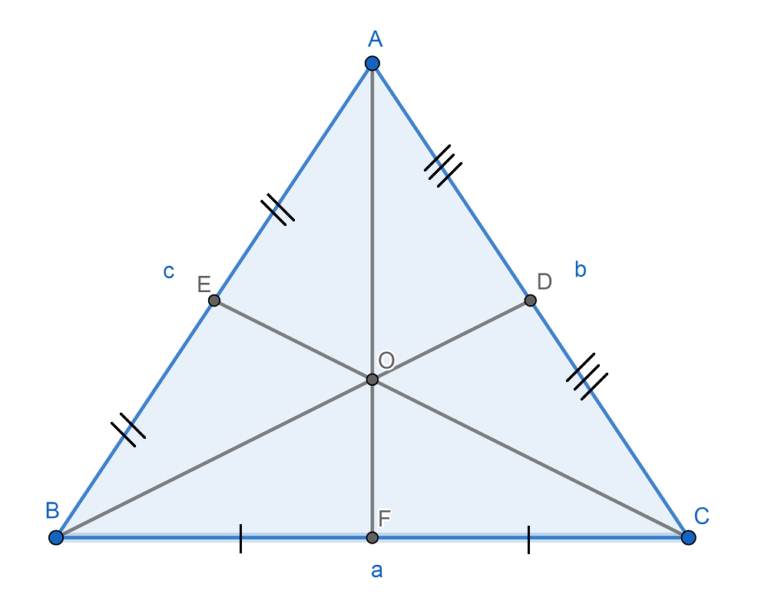 ¿Qué es el Baricentro de un Triángulo?