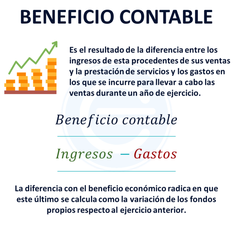 ¿Qué es el Beneficio Contable y cómo se calcula?