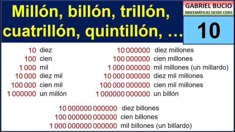 ¿Qué es el Billón?