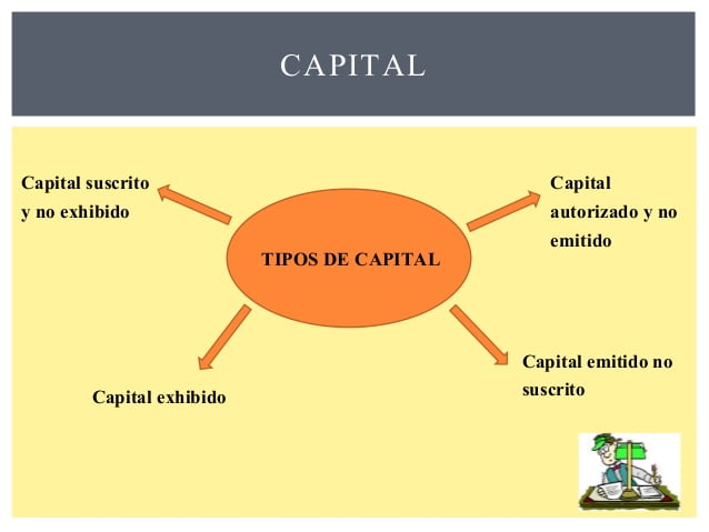 ¿Qué es el Capital Emitido?
