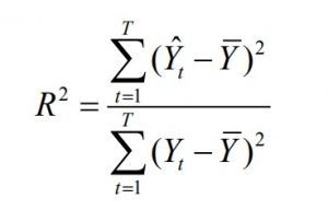 ¿Qué es el Coeficiente de Determinación (R cuadrado)?