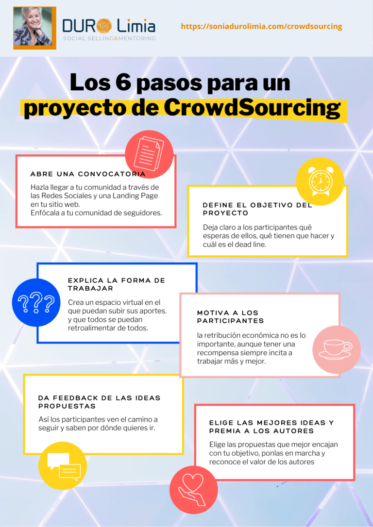 ¿Qué es el Crowdsourcing? Explicado de forma sencilla