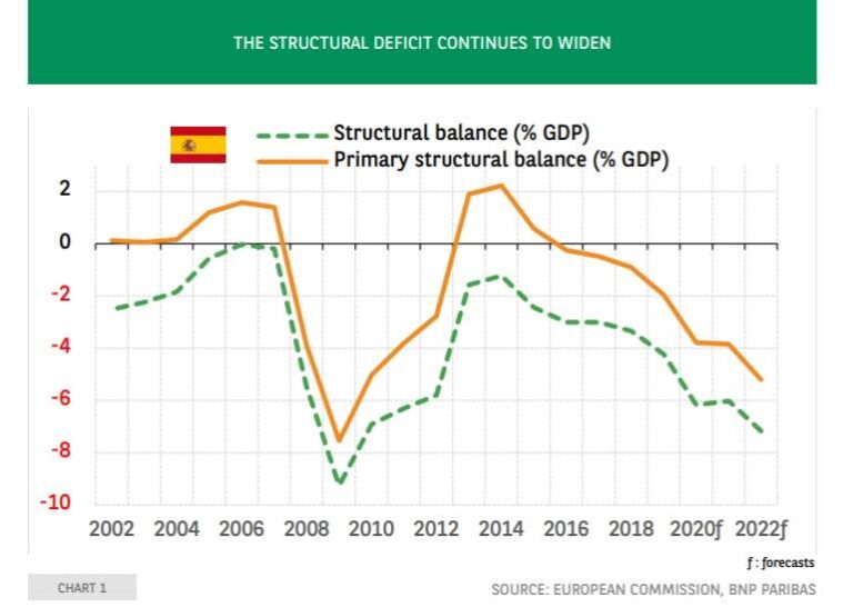 ¿Qué es el Déficit Estructural?