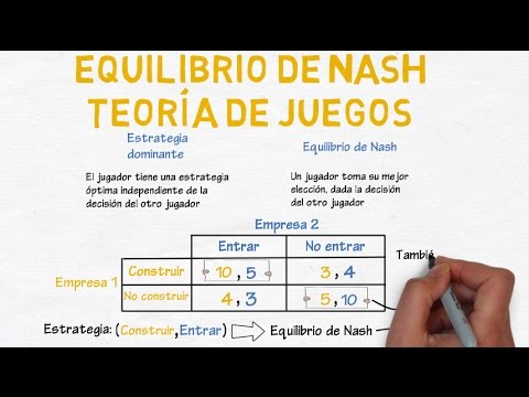¿Qué es el equilibrio de Nash?