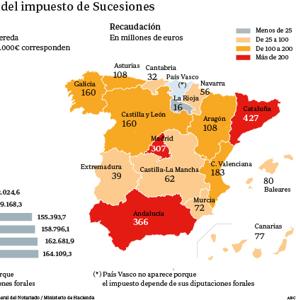¿Qué es el Impuesto de Sucesiones en España?