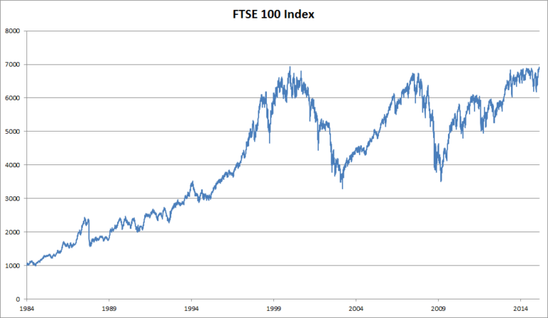 ¿Qué es el Índice FTSE 100?