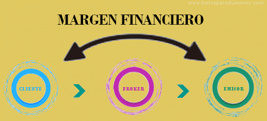 ¿Qué es el Margen Financiero?