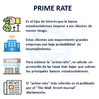 ¿Qué es el Prime Rate?