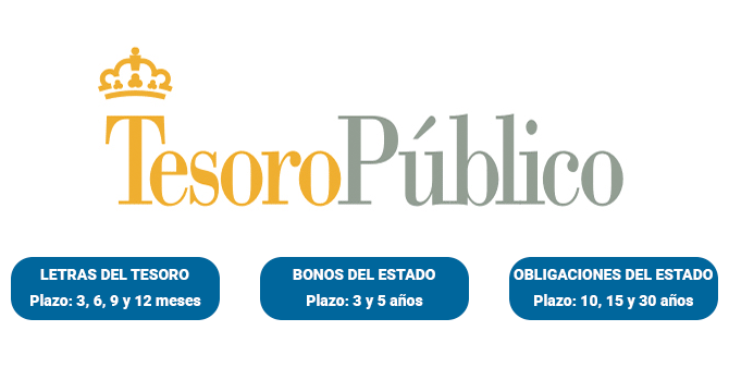 ¿Qué es el Tesoro Público Español?