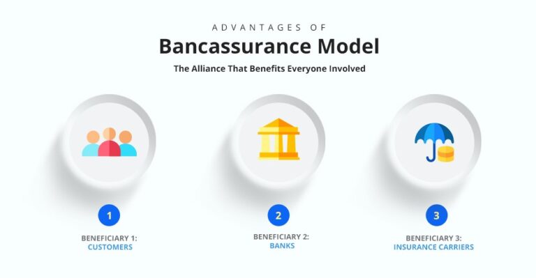 ¿Qué es la Bancassurance? Entérate de los Beneficios