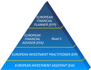 ¿Qué es la Certificación EFPA?