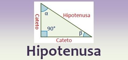 ¿Qué es la Hipotenusa?