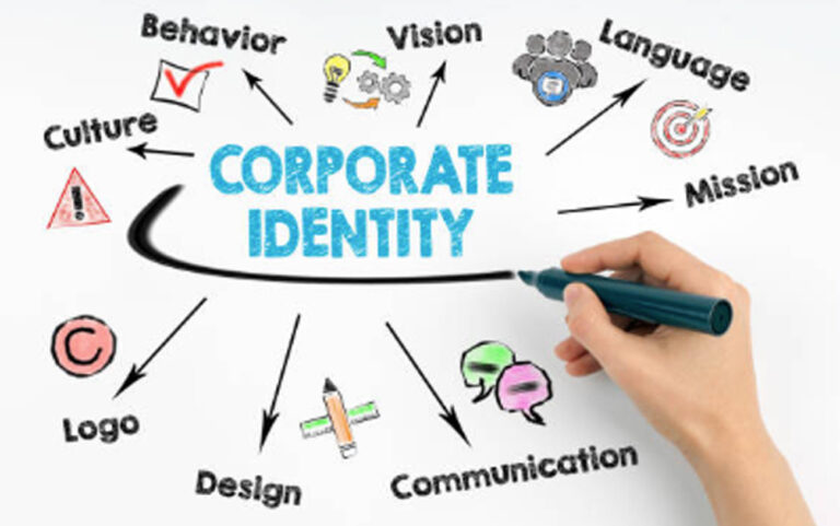 ¿Qué es la identidad corporativa?