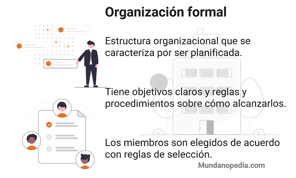 ¿Qué es la Organización Formal? Principales Características