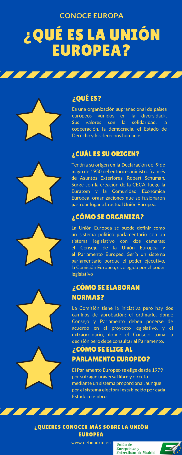 ¿Qué es la Unión Europea? Todo lo que necesitas saber