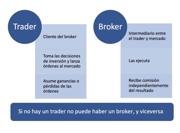 ¿Qué es un Bróker y un Trader? ¡Descubra la Diferencia!