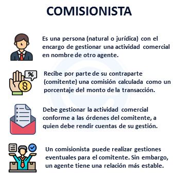 ¿Qué es un Comisionista?