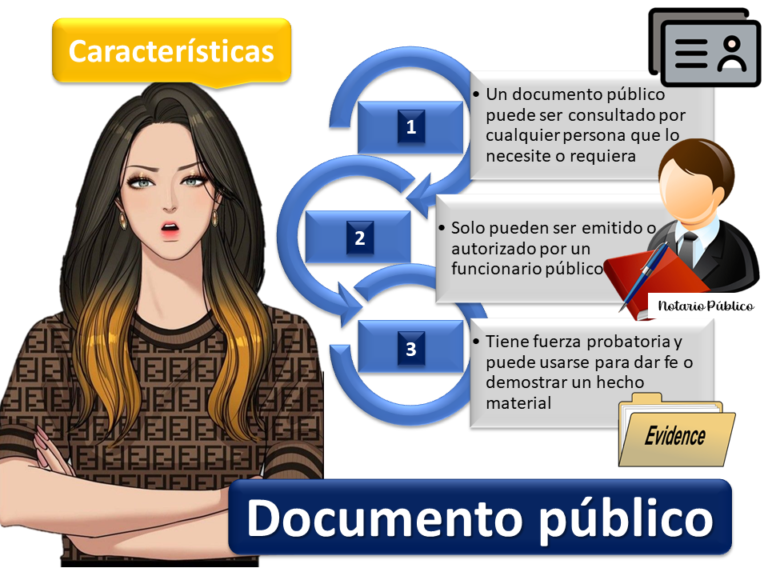 ¿Qué es un Documento Público? Descripción y Ejemplos.