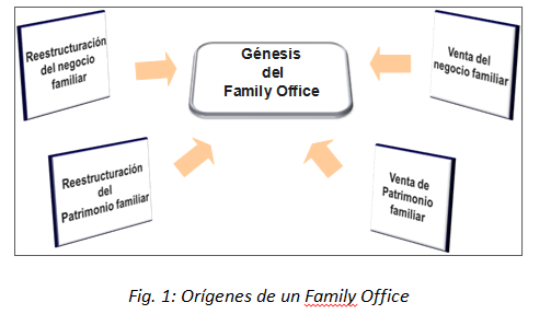 ¿Qué es un Family Office? Explicación Sencilla y Rápida