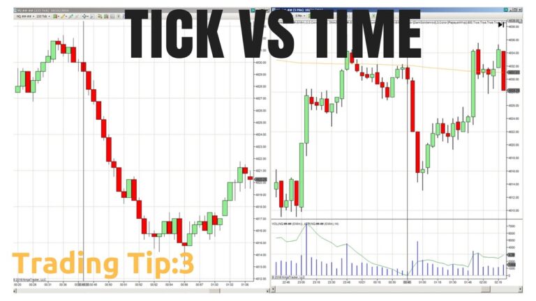 ¿Qué es un Gráfico de Ticks? Explicación Simple y Práctica
