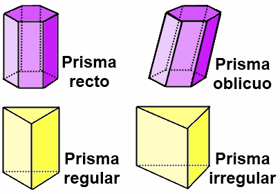 ¿Qué es un Prisma Irregular?