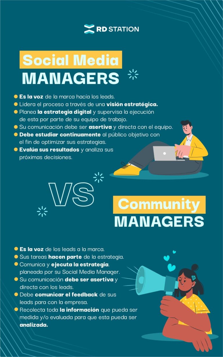 ¿Qué Es Un Social Media Manager Y Un Community Manager?