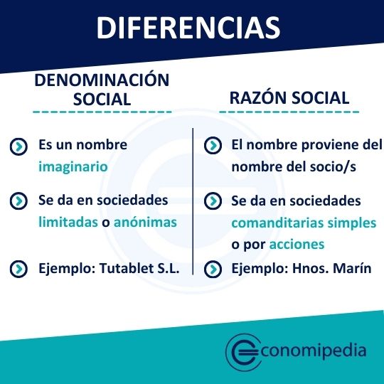 ¿Qué es una Denominación y Razón Social?