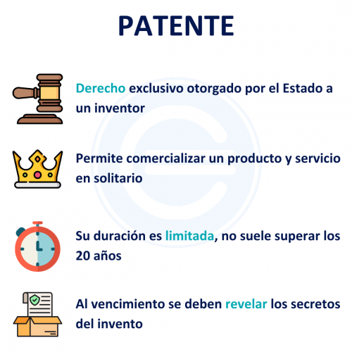 ¿Qué es una Patente?