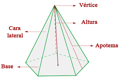 ¿Qué es una Pirámide? Explicación Sencilla