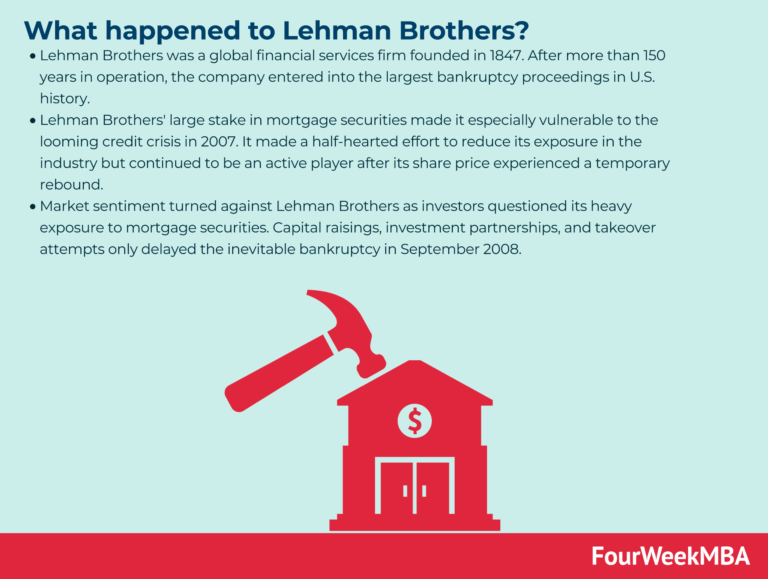 ¿Qué fue la quiebra de la Lehman Brothers?