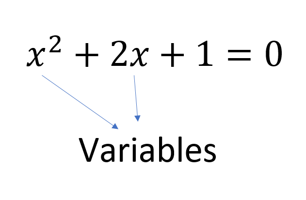 ¿Qué significa la Variable Matemática? Entérate aquí.