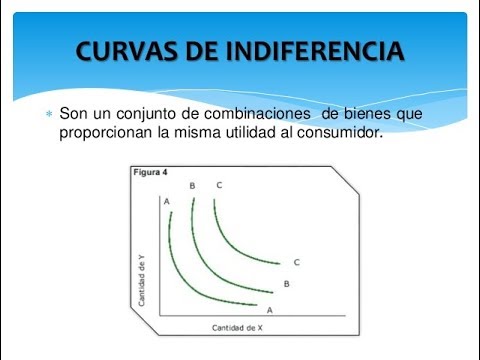 ¿Qué son las curvas de indiferencia? Explicación sencilla