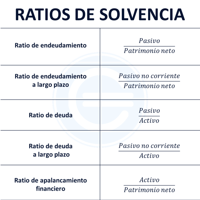 ¿Qué son los Ratios de Solvencia?