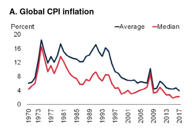 Ver la Inflación a través de los Años: Comprendiendo la Historia de la Inflación.